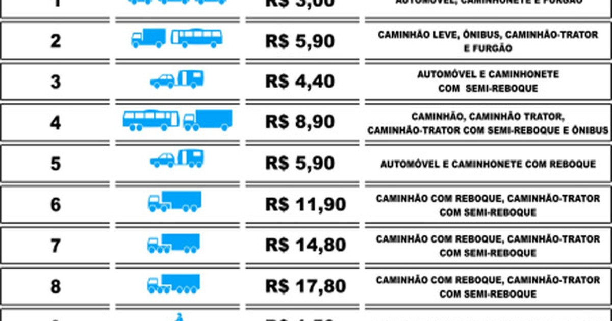 G1 Pedágio Vai Ficar Mais Caro Na Ba 093 A Partir De Segunda Feira