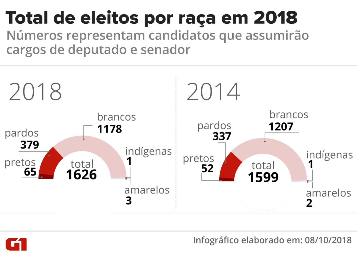 Quando Foram Eleitos E Quando Termina O Mandato