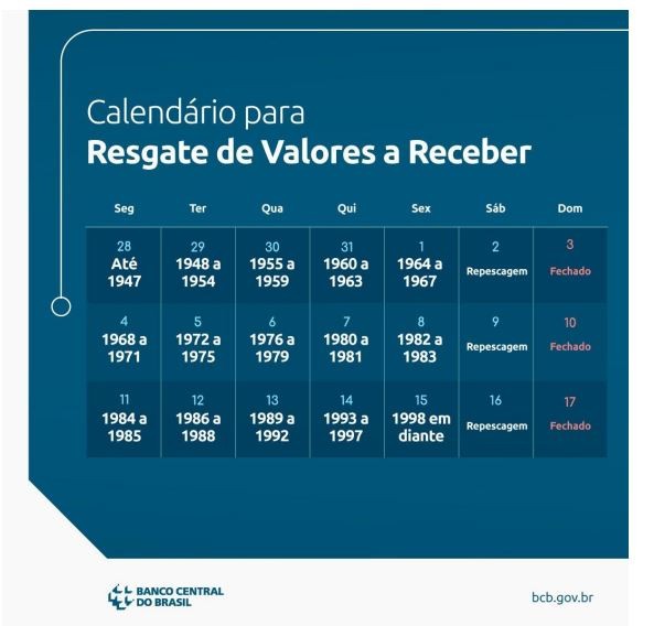 'Dinheiro esquecido': BC muda calendário de repescagem e altera sistemática para 2ª fase de saques