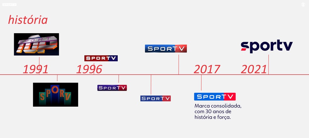 Nova logomarca SporTV — Foto: infoesporte