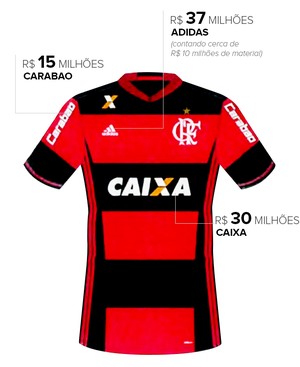 Info-PATROCINIOS-Flamengo (Foto: infoesporte)