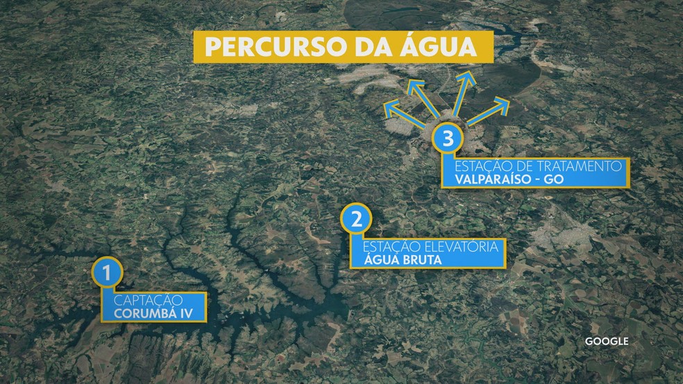 Caminho da água que sai do sistema de abastecimento de Corumbá IV — Foto: TV Globo/Reprodução