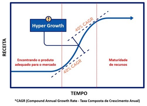 Hyper Growth  (Foto: Juan Pablo D. Boeira)