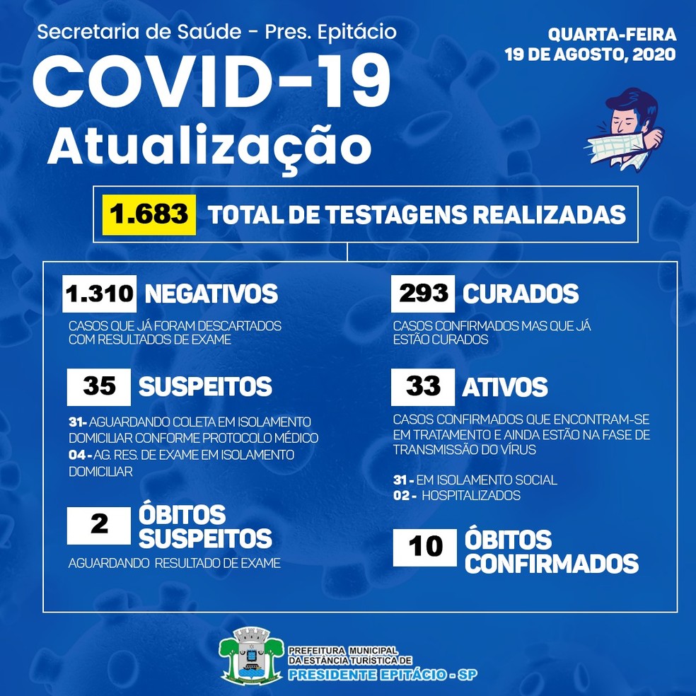 Casos de coronavírus em Presidente Epitácio, em 19 de agosto — Foto: Divulgação