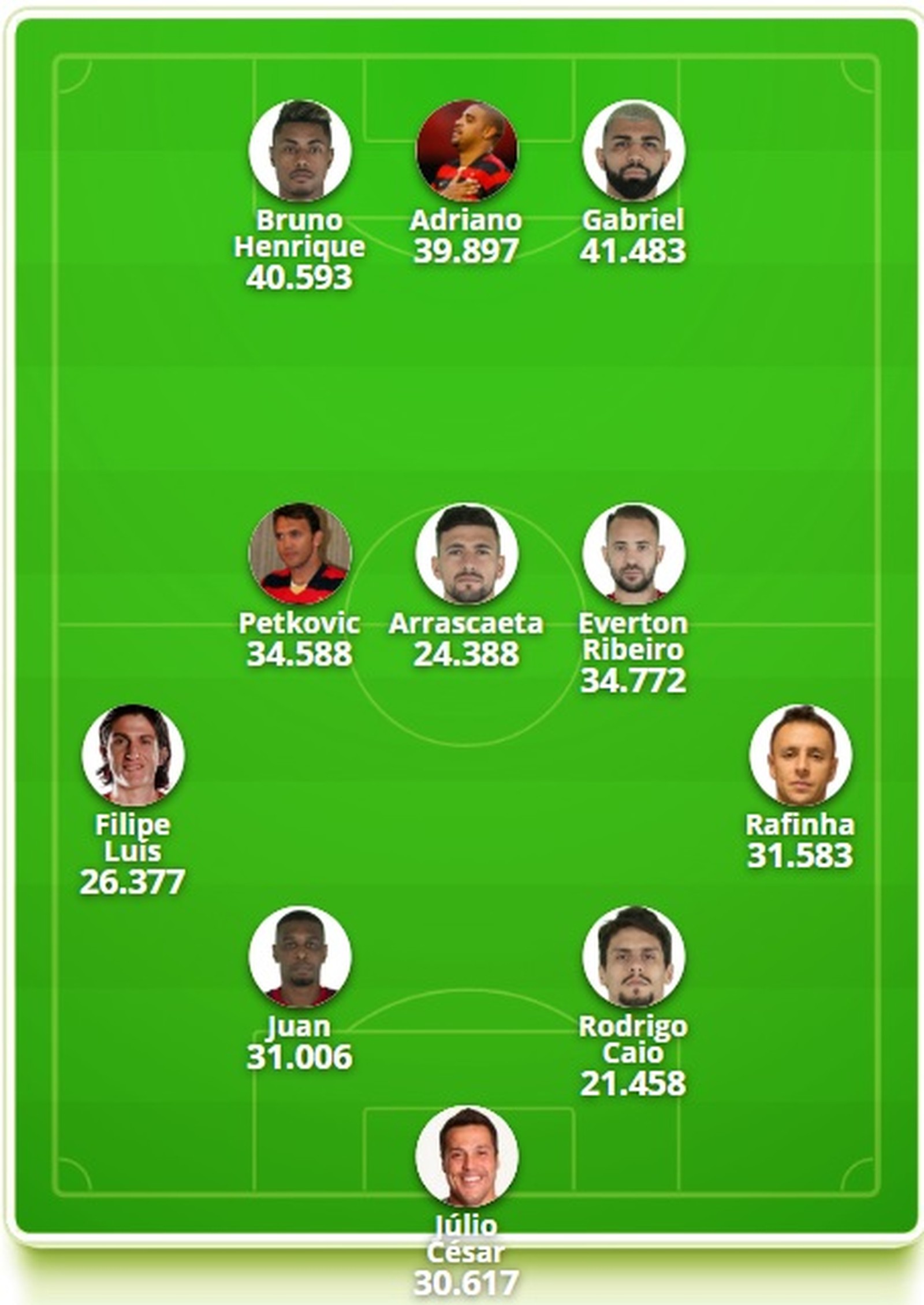 Seleção do Flamengo no século XXI: campeões de 2019 dominam, mas time tem quatro forasteiros