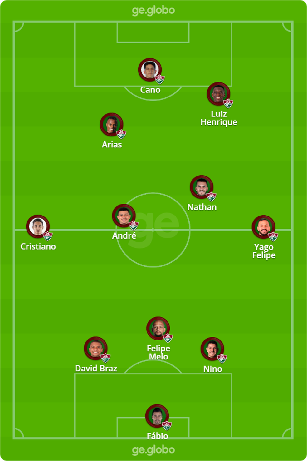 O time ideal da torcida do Fluminense para o jogo contra o Millonarios — Foto: ge