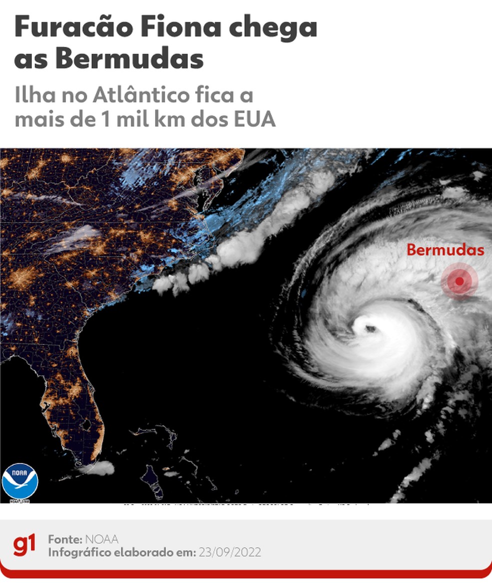 Imagem de satélite mostra a localização do furacão Fiona sobre o Oceano Atlântico na noite do dia 22 de setembro de 2022 — Foto: Arte g1 e NOAA via AP