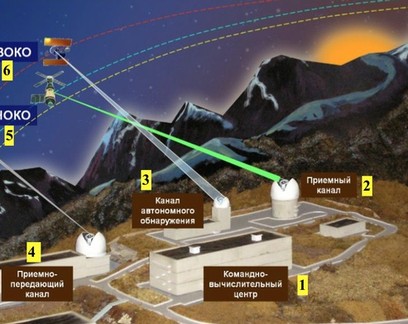 Rússia poderá usar laser para interferir em satélites que sobrevoem o país