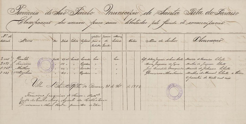 Parte de carta de 1882 lista escravos 'para serem libertados pelo fundo de emancipação' em São Paulo (Foto: Arquivo Público do Estado de São Paulo)