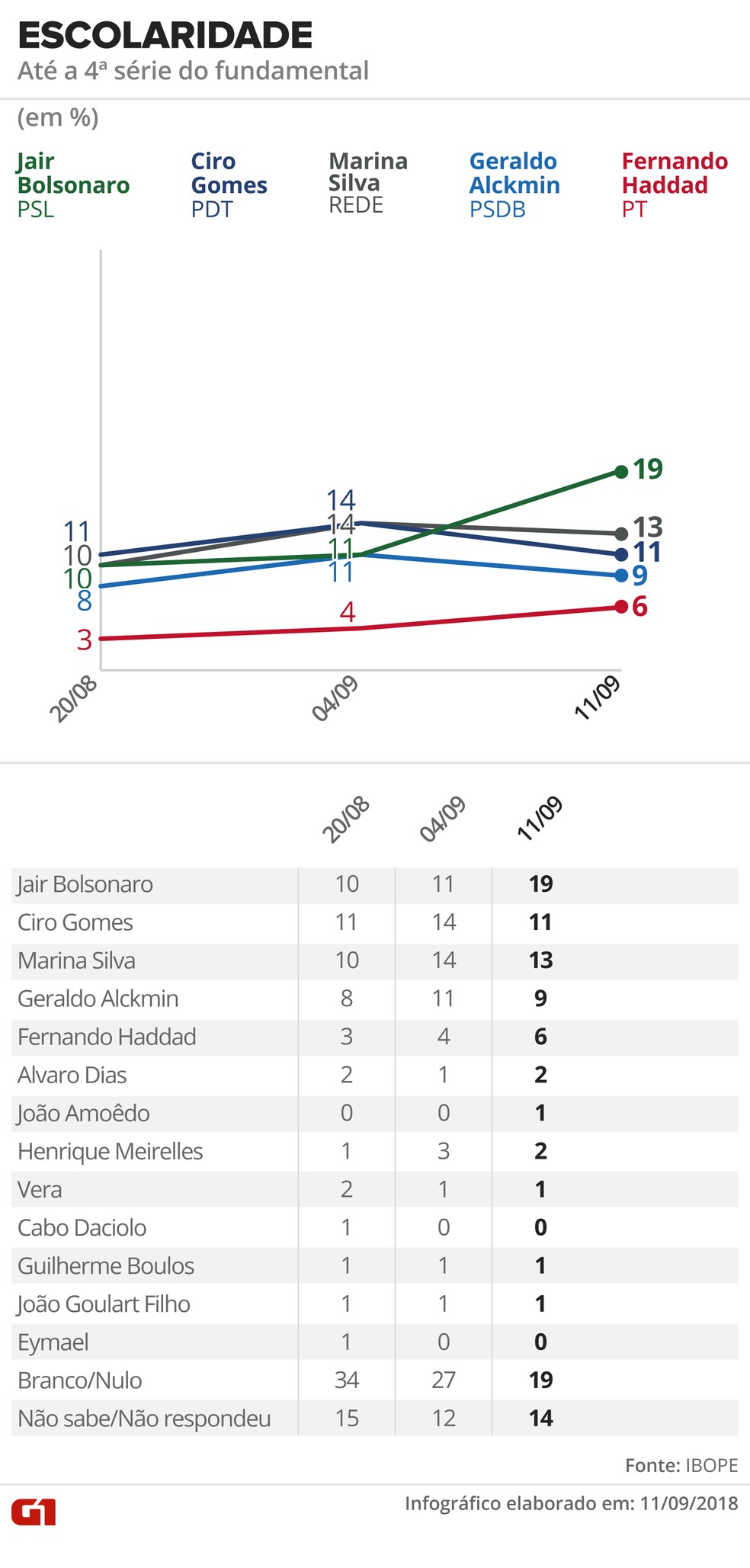  &mdash; Foto: Alexandre Mauro, Betta Jaworski, Igor Estrella / G1 Arte