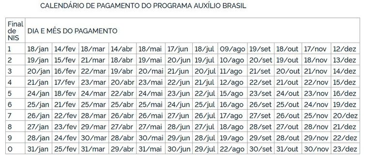 Calendário de pagamentos do Auxílio Brasil, que foi antecipado no mês de agosto (Foto: Diário Oficial da União)