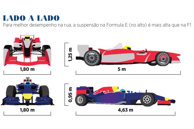 Formula E e 1 (Foto: GQ)