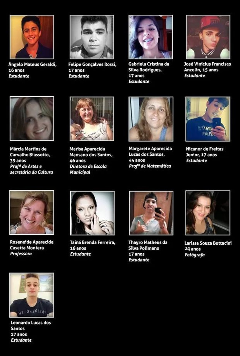 13 pessoas morreram no acidente em outubro de 2014  — Foto: Arte/g1/ Arquivo 