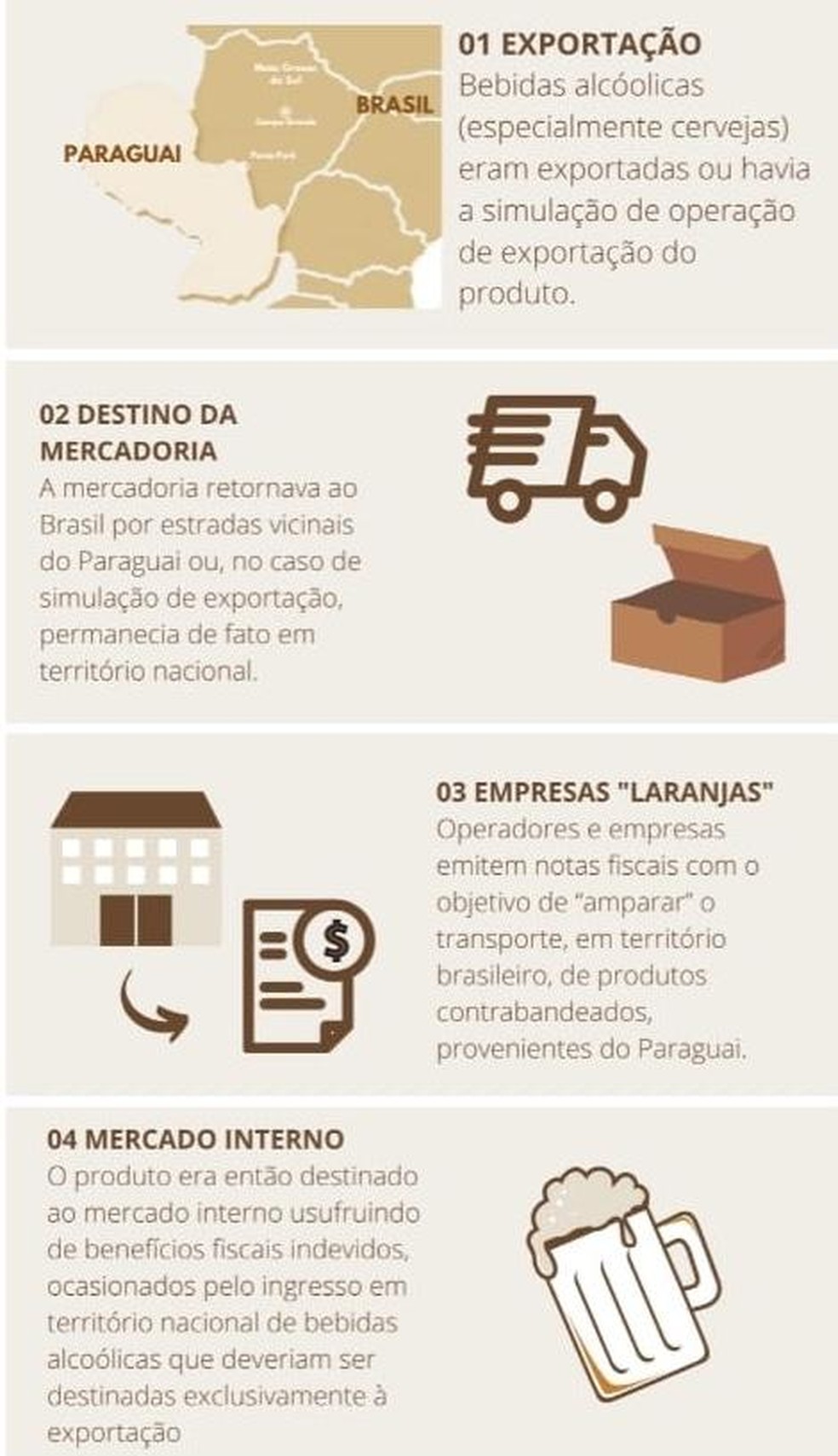 Arte mostra como funciona esquema de contrabandistas de cerveja e outras bebidas alcoólicas — Foto: Receita Federal/Divulgação