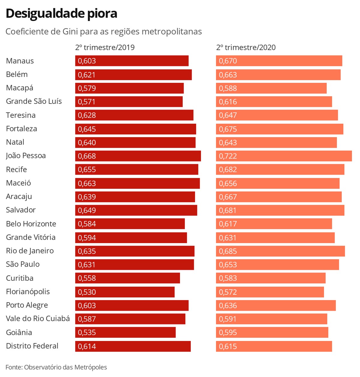 Quais são as atividades interdisciplinares?