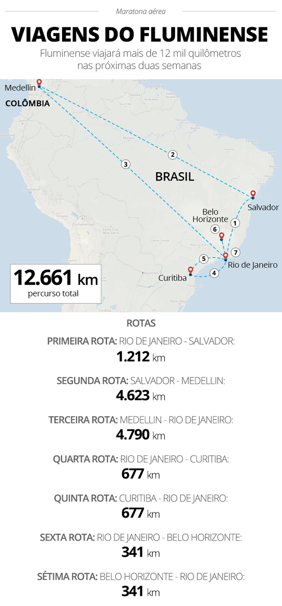 Fluminense terá maratona aérea nas próximas duas semanas — Foto: Infoesporte