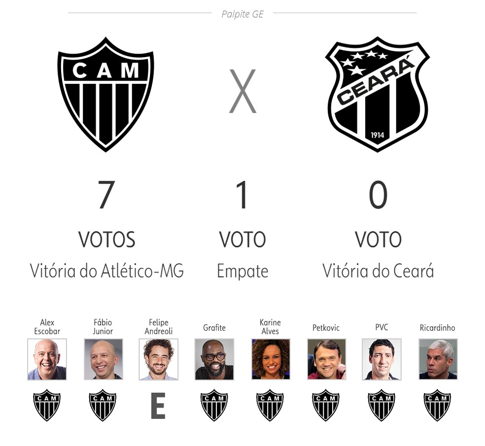 Palpite ge 25ª rodada — Foto: ge