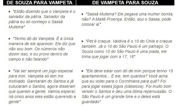 souza x vampeta2 (Foto: Globoesporte.com)