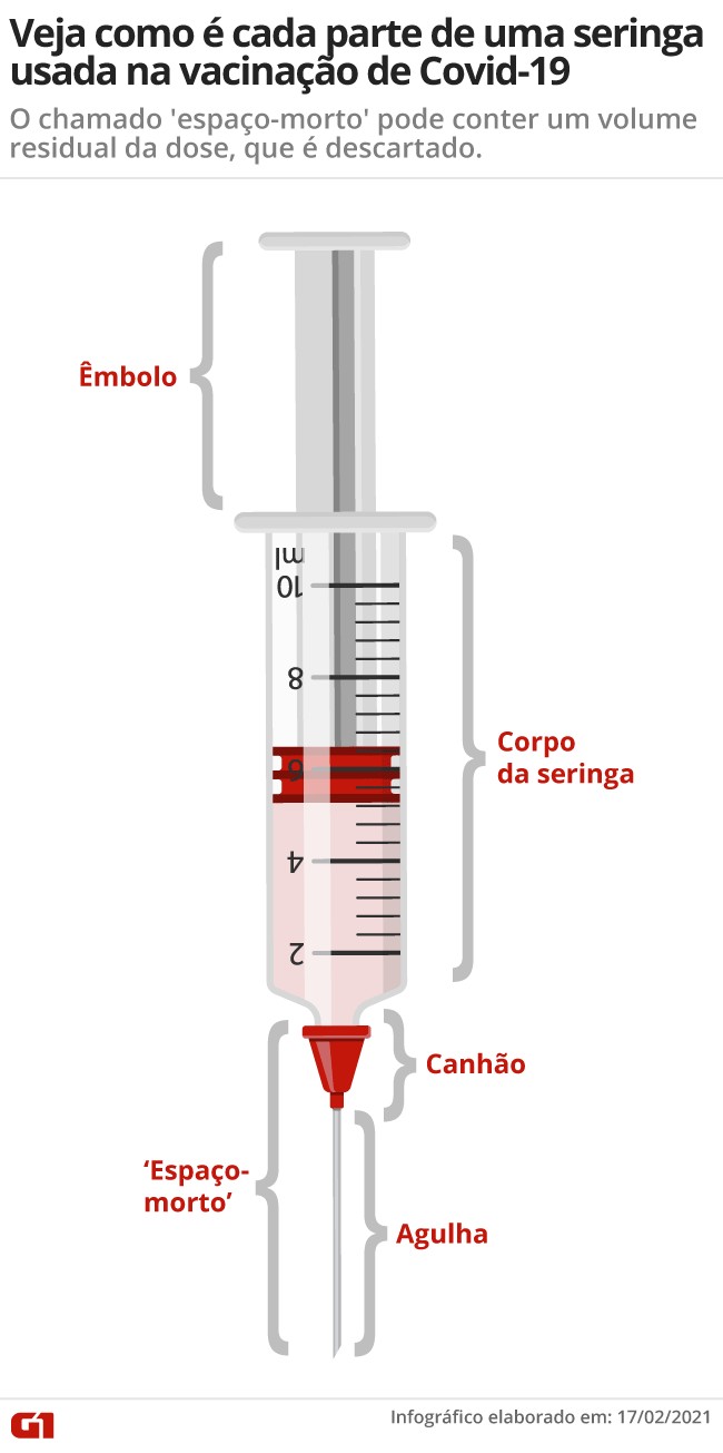 VacinaÃ§Ã£o contra a Covid: como saber se a dose foi aplicada? Posso filmar? Veja passo a passo