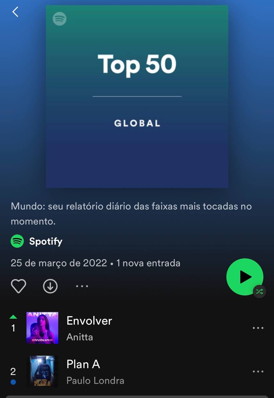 Anitta é a primeira artista brasileira a alcançar primeiro lugar do Spotify Global (Foto: Reprodução / Spotfy)