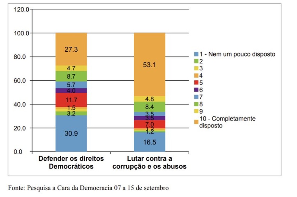 ReproduÃ§Ã£o â Foto: A Cara da Democracia 