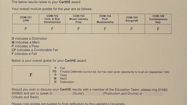O boletim de Ed Sheeran em sua época de estudos de música, com várias notas F, equivalente ao zero (Foto: Divulgação)