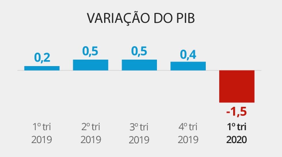  — Foto: Guilherme Luiz Pinheiro/G1
