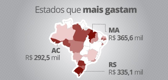 Resultado de imagem para Estados gastam R$ 35,8 milhões por ano com pensões de ex-governadores e viúvas