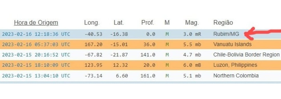 Tremor de terra em Rubim registrado pelo Instituto de Geociências da Universidade de São Paulo (IGC-USP) — Foto: Universidade de São Paulo 