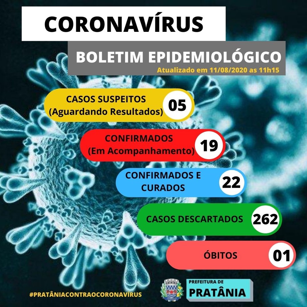 Prat&acirc;nia registra 1&ordf; morte por coronav&iacute;rus &mdash; Foto: Prefeitura de Prat&acirc;nia/Divulga&ccedil;&atilde;o