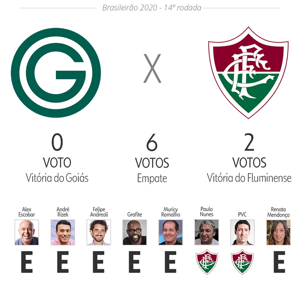 Palpite ge: Goiás x Fluminense — Foto: Infoesporte