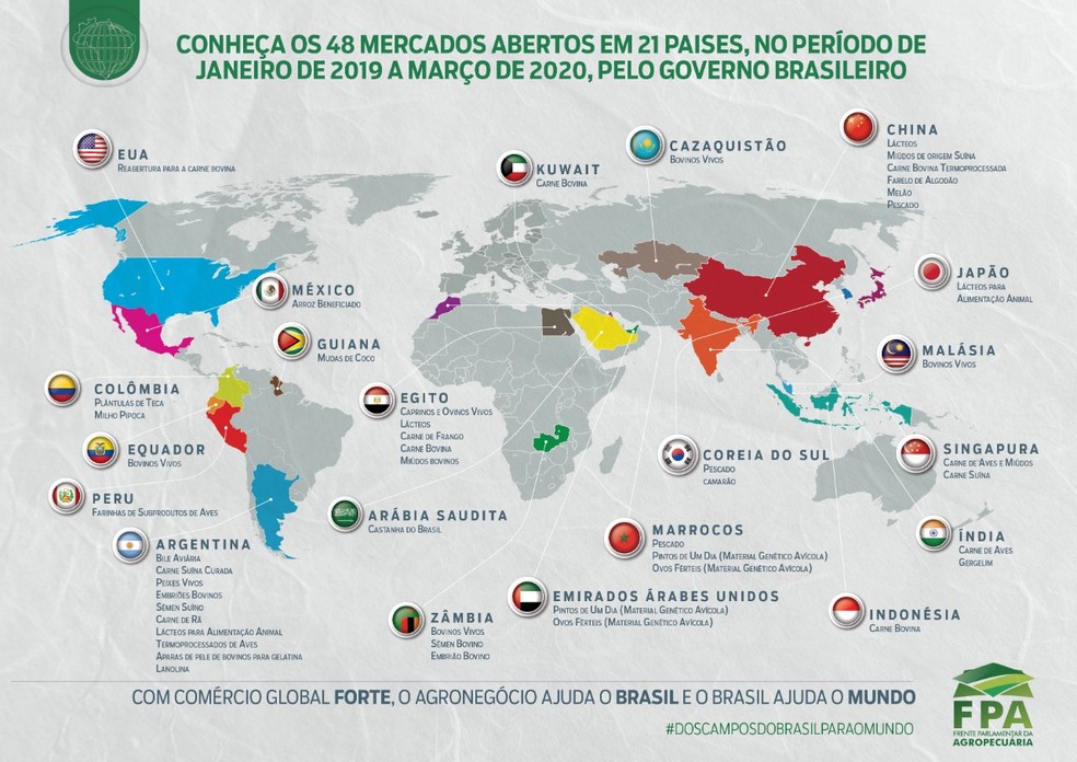 Mapa feito pela FPA mostra os mercados abertos pelo Brasil de 2019 a março de 2020 — Foto: Divulgação