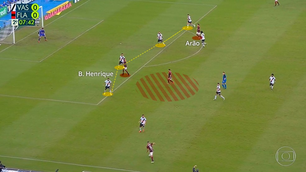 Arrascaeta perto do gol no Flamengo — Foto: Leonardo Miranda