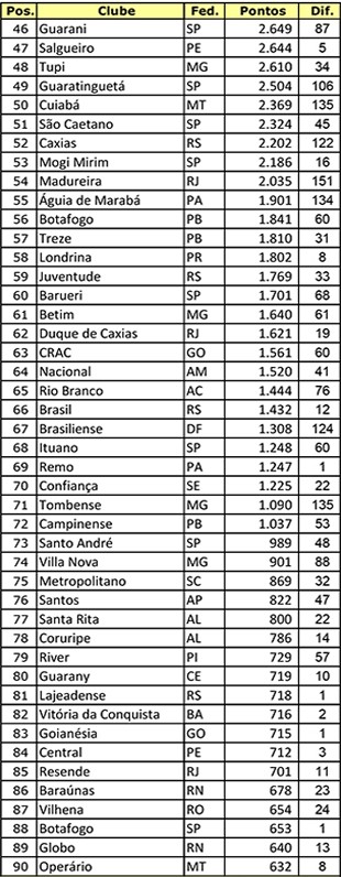 Ranking-de-Clubes---Profissionais---2016-2 (Foto: infoesporte)