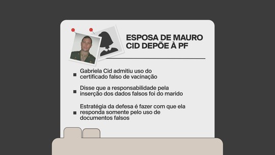 Esposa de Mauro Cid admite à PF que usou certificado de vacinação falso e o  responsabiliza por fraude | Política | G1