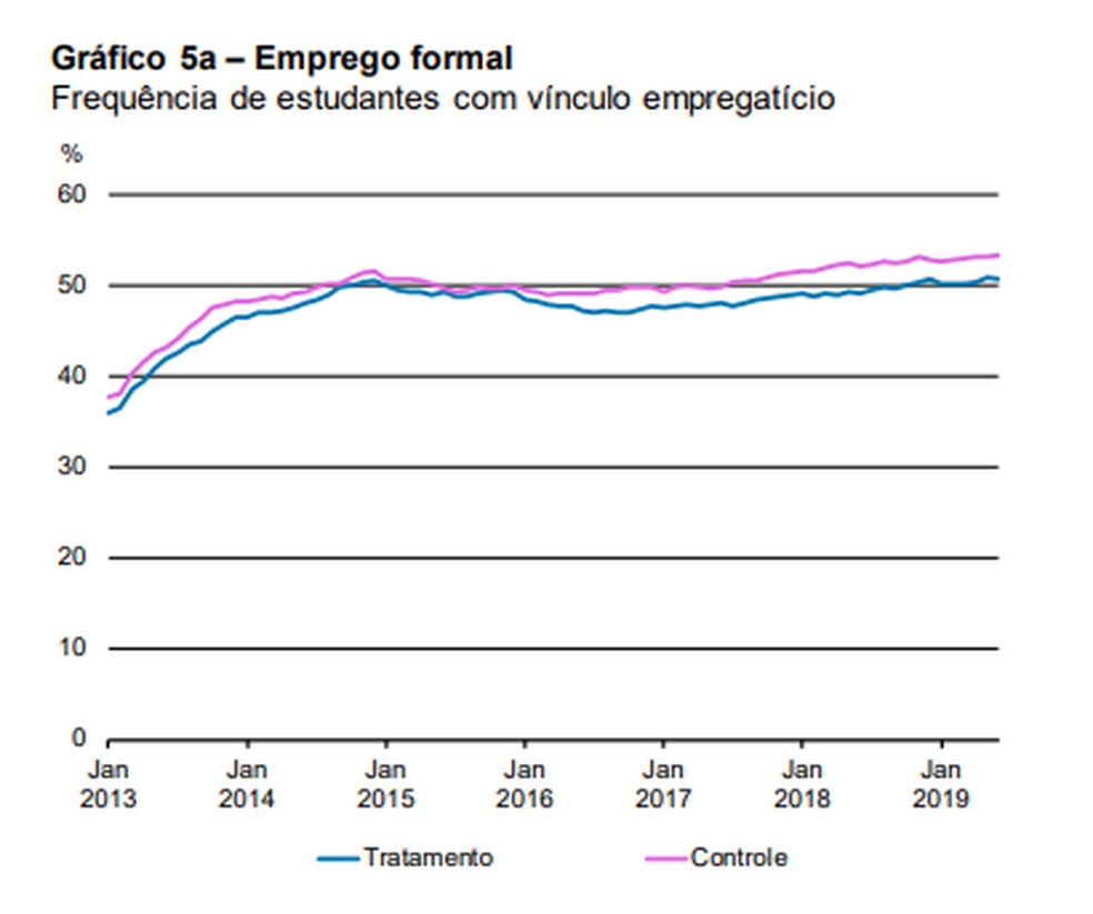 Emprego formal - vínculo empregatício — Foto: Banco Central