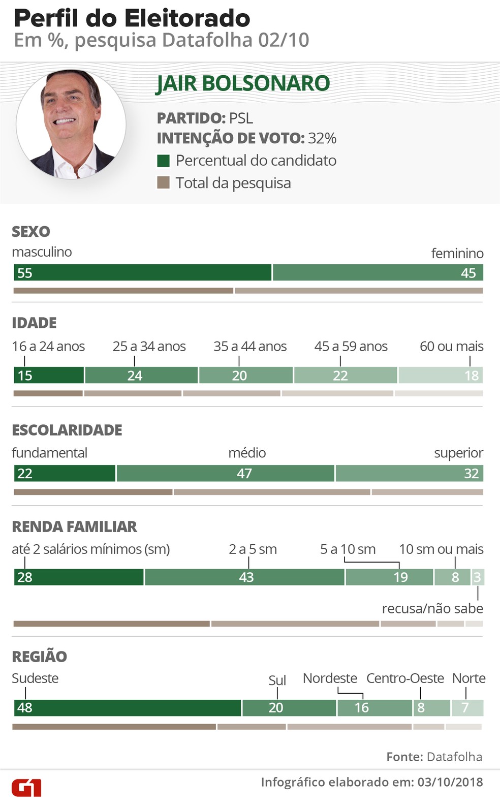 cards-candidatos-bolsonaro.png