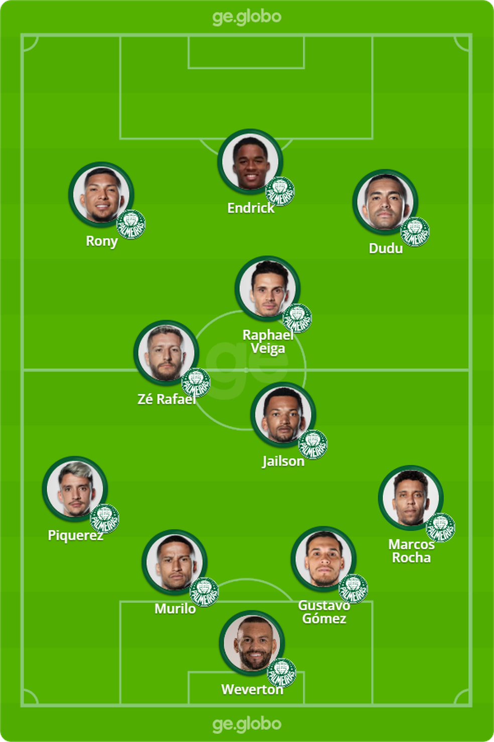 Palmeiras x São Paulo: o que mudou nos times desde a final do Paulistão ...