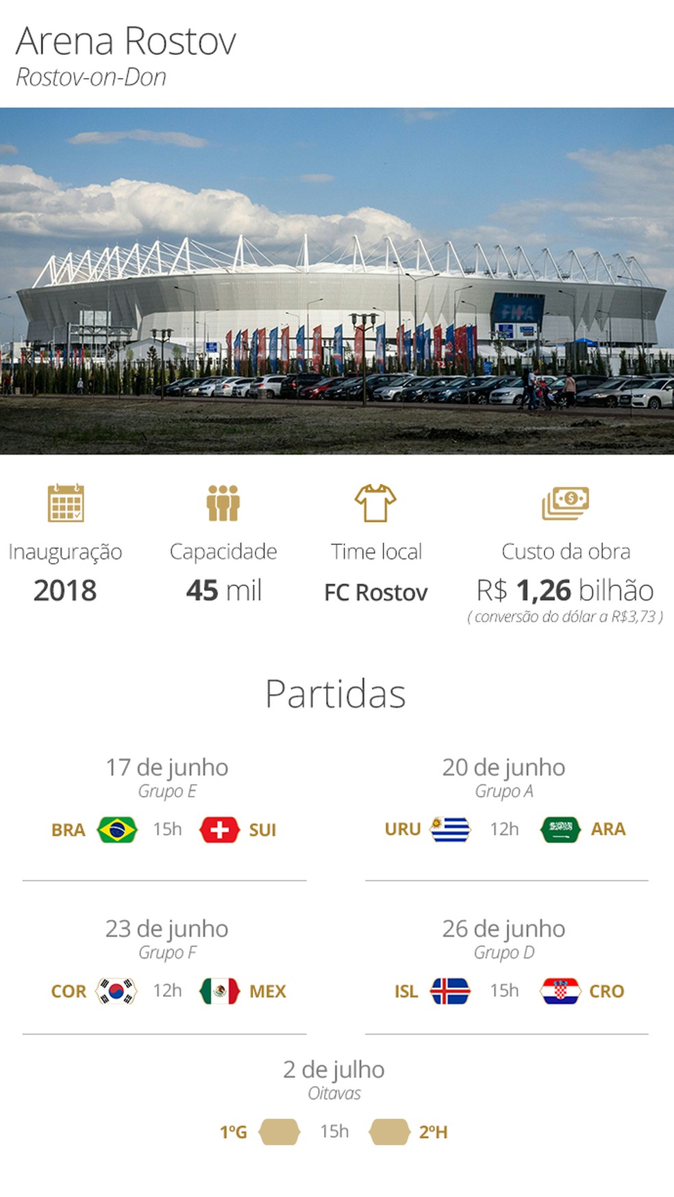 Copa do Mundo 2018: conheça todos os estádios que serão usados no Mundial, copa  2018