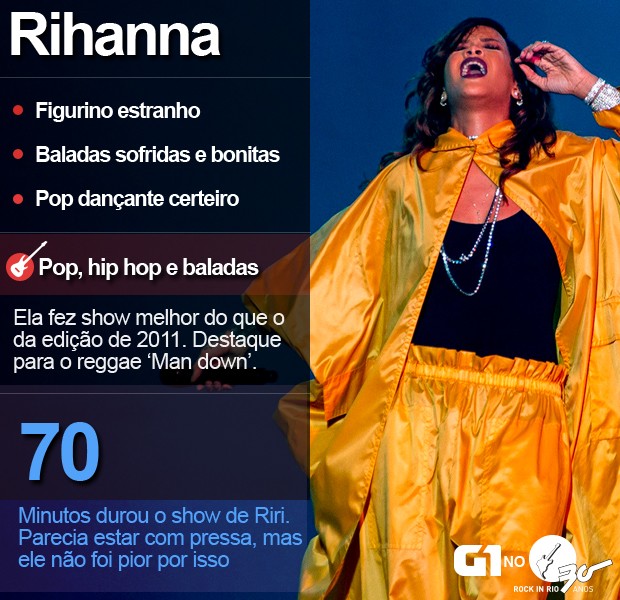 Rihanna se apresenta no Palco Mundo do Rock in Rio (Foto: Luciano Oliveira/G1)