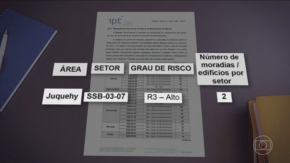 Relatório aponta áreas de risco em Juquehy — Foto: JN