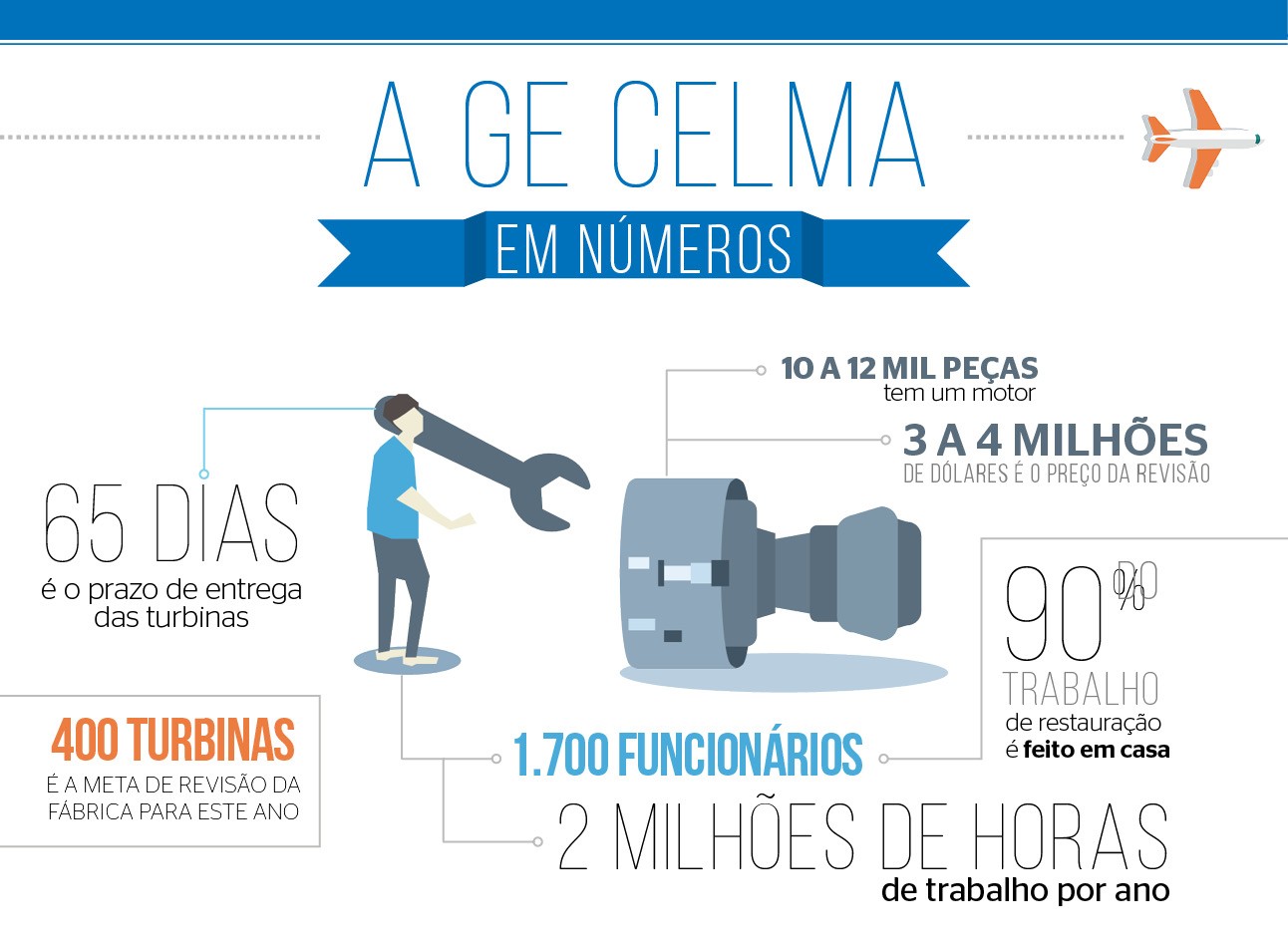 GE Celma infográfico (Foto: GE)