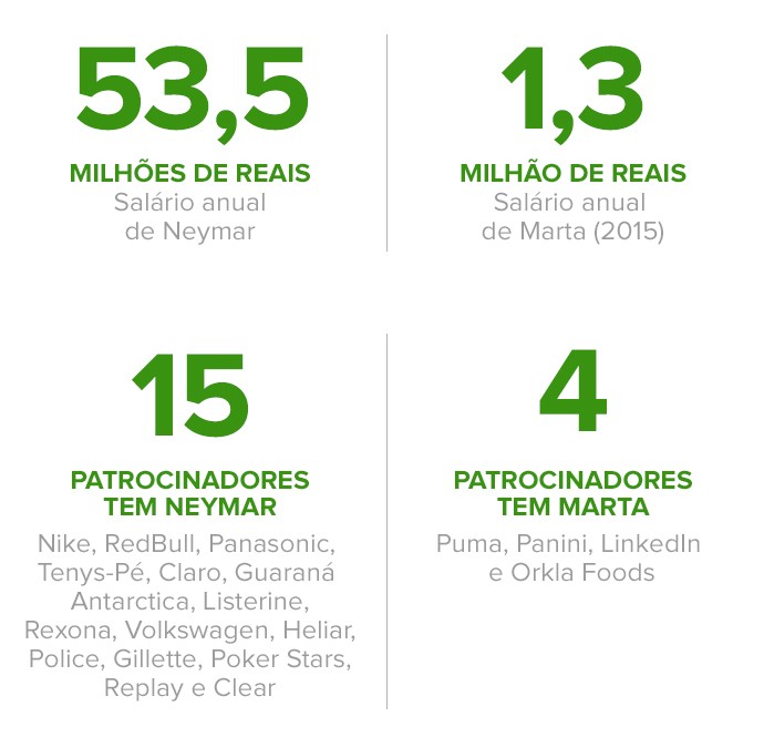 NEYMARTA---Patrocinadores-v3-FINALIZADO (Foto: infoesporte)