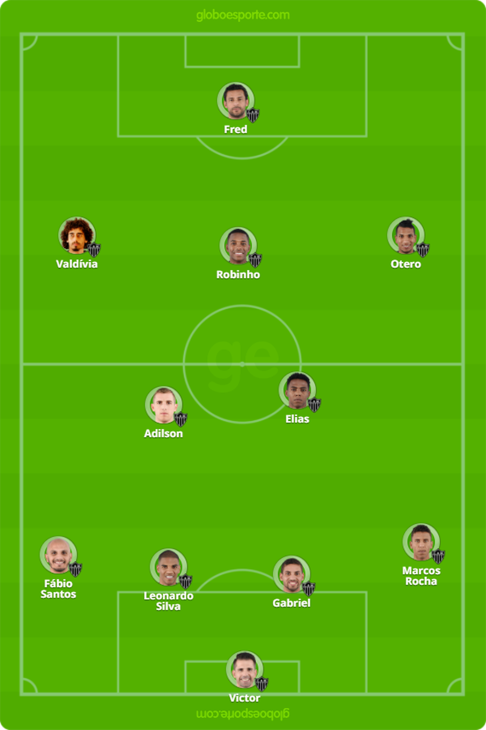 Provável Galo para enfrentar o Coritiba (Foto: GloboEsporte.com)