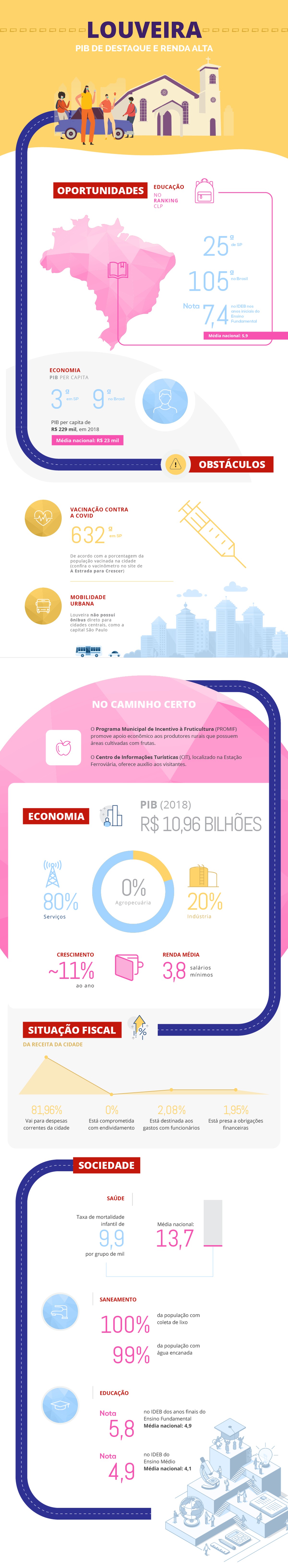 Grafica Louveira