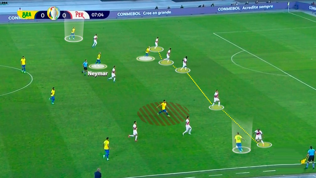 Paquetá e Neymar se posicionam entre as linhas com Cebolinha com a bola — Foto: Reprodução