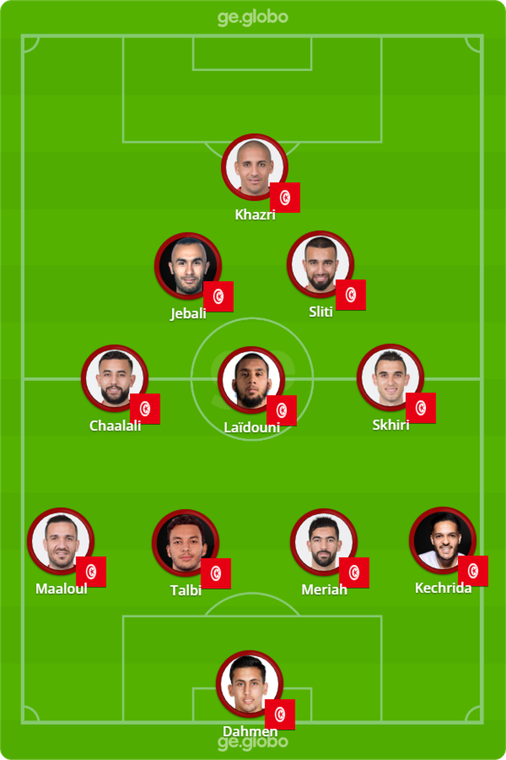 Provável escalação da Tunísia contra a França — Foto: Arte ge