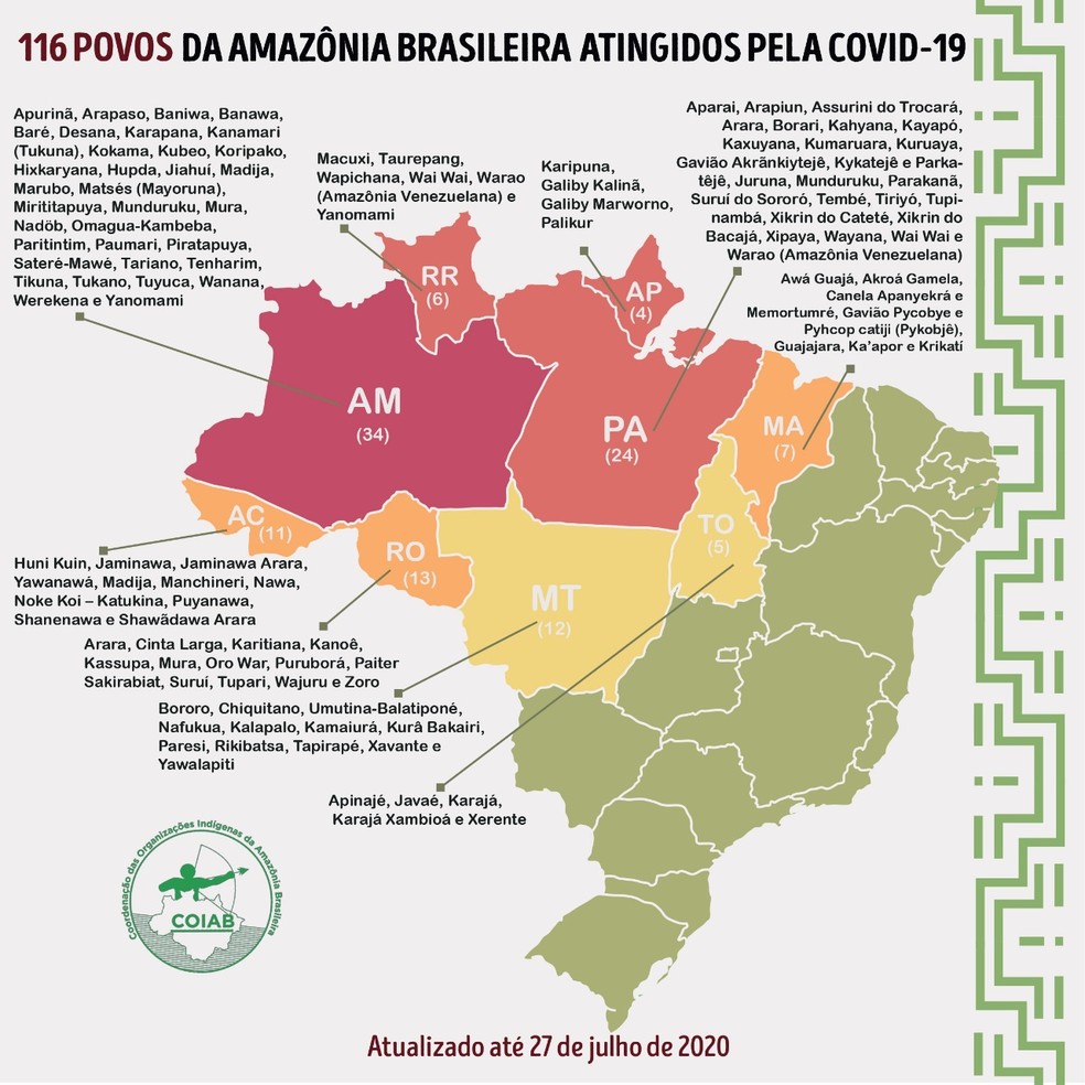 Balanço da COIAB mostra povos indígenas da Amazônia já atingidos pelo novo coronavírus.  — Foto: Divulgação/COIAB