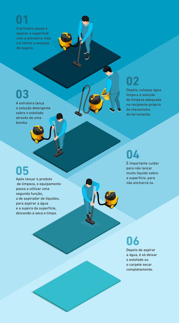 Infografico Veja Como Funciona Uma Extratora De Estofados Guia Das Ferramentas G1 Stdu extractor can save pictures in various. veja como funciona uma extratora de