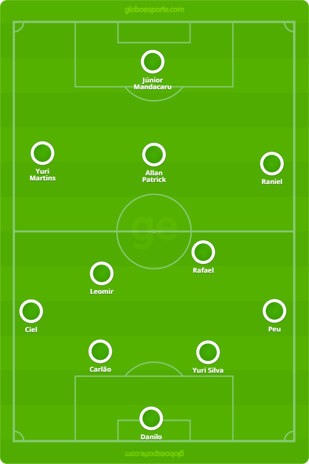 Prov�vel Nacional de Patos � Foto: GloboEsporte.com